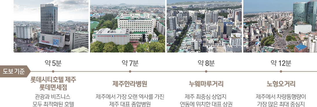 애비뉴 이미지