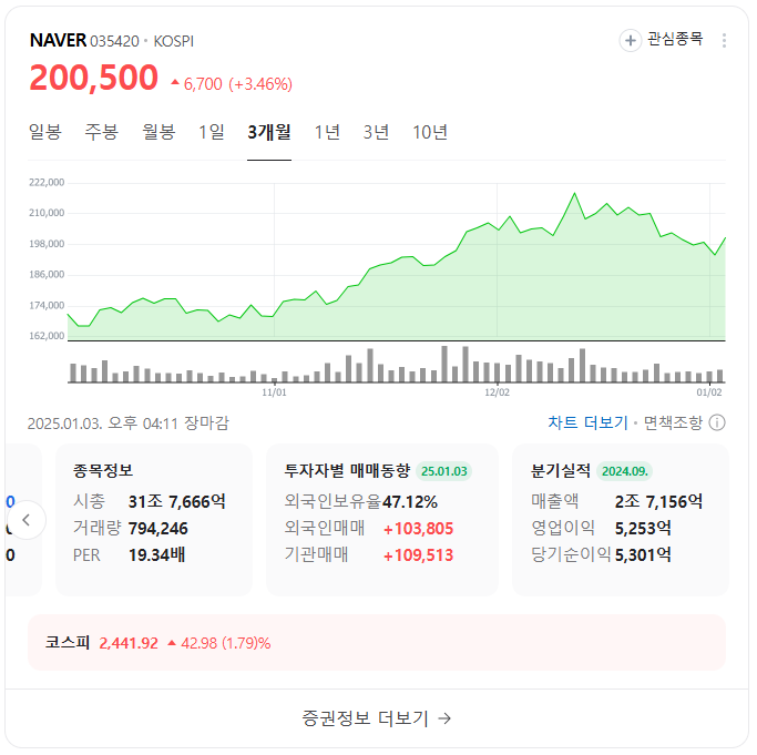 불확실성 속에서도 주목받는 성장주 TOP 종목