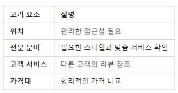 옷수선점 선택 시 고려해야 할 요소