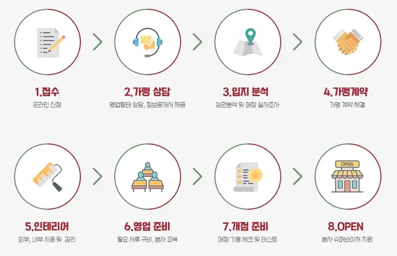 디오푸드시스템(주) 이미지
