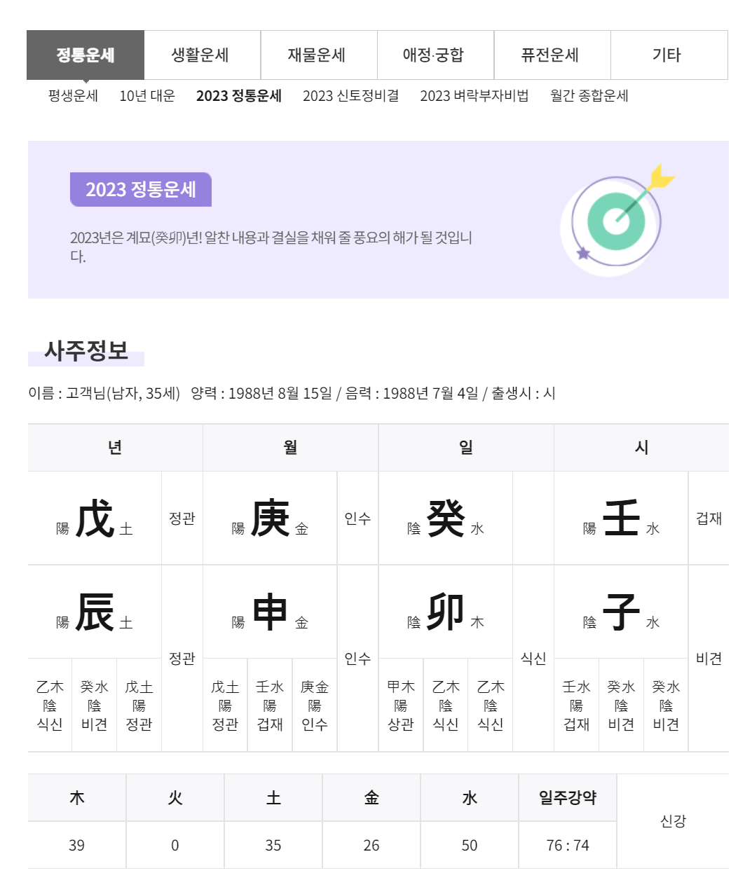 농협신년운세풀이