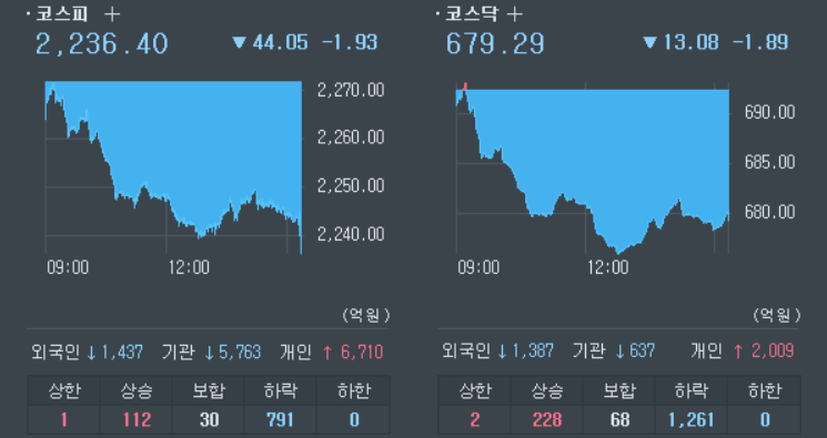 12월-29일-국내증시-동향