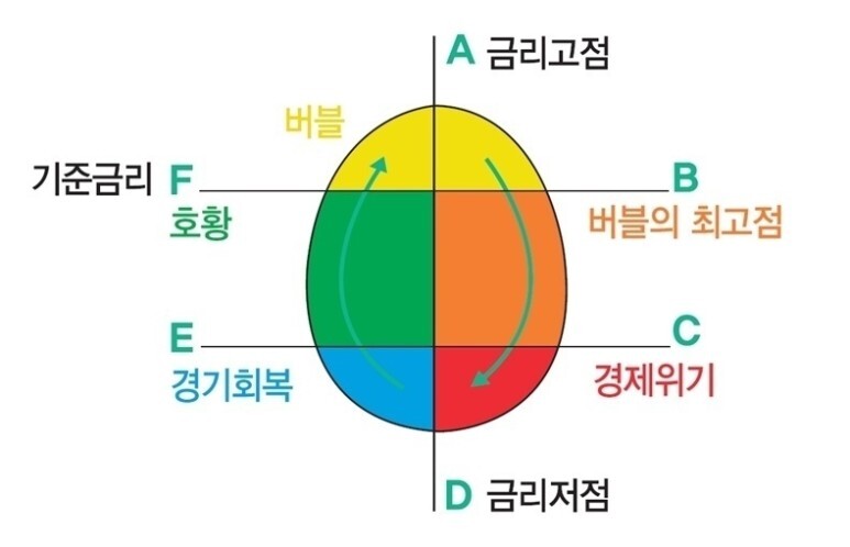  [자산배분 이야기-19] '진정한 돈' 대체자산 '금'에 투자하는 방법 - KRX 금 소개