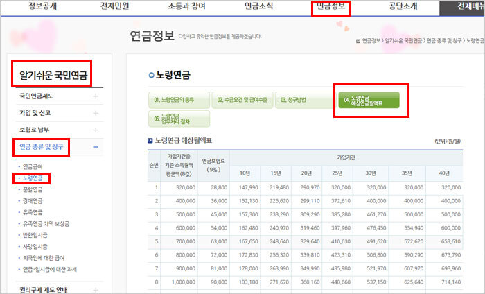 56년생 국민연금 수령나이 수급년도 56년생 국민연금 수령나이 수급년도