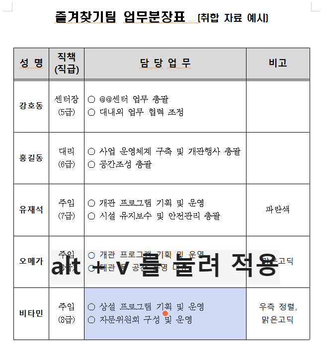 글자 모양과 문단 모양 둘 다 복사