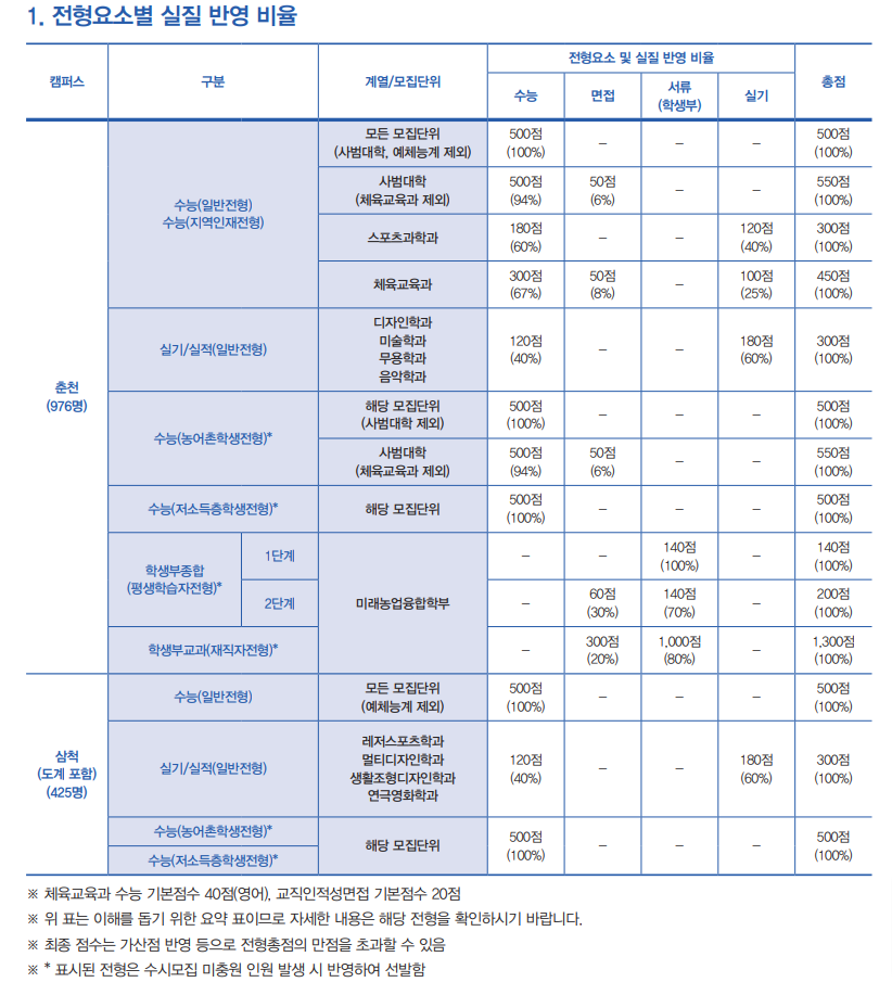 강원대 입학처 2021 6