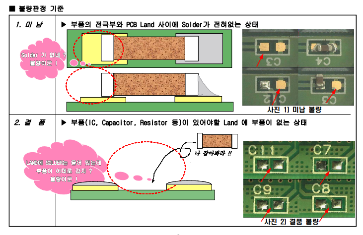 pcb_외관검사기준
