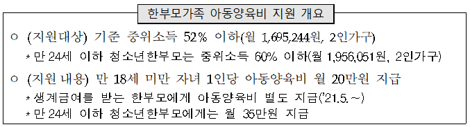 한부모가족 아동양육비 지원요약