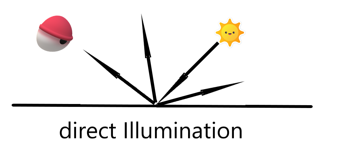 Direct-Illumination
