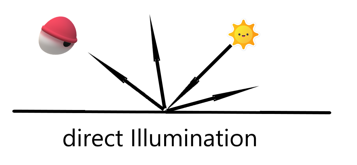  [Unity] 유니티 라이팅 공부 : Emission과 Global Illumination