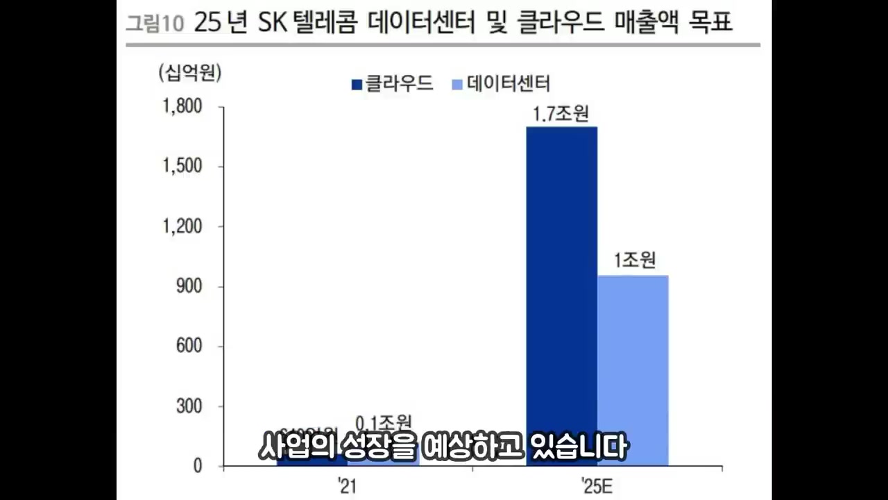 국내 배당금 높은 주식 추천대신증권SK텔레콤 맥컬리