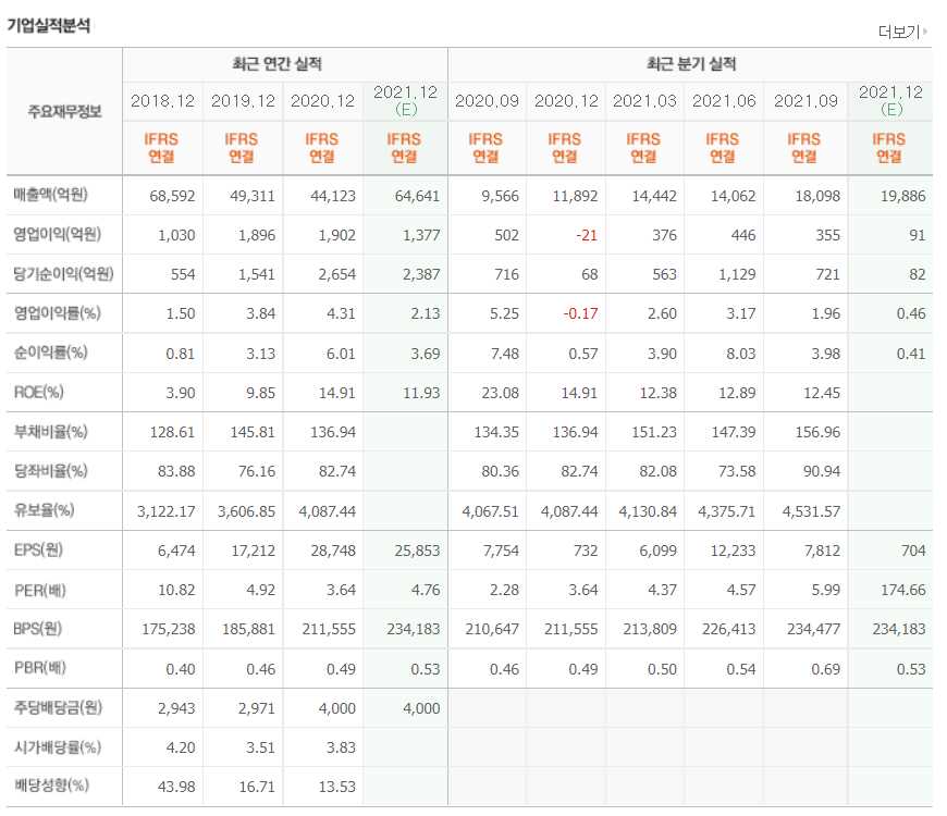 신재생에너지 관련주식 정리