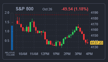 S&P500지수