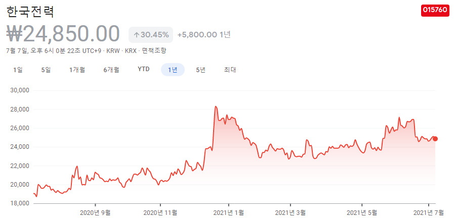 신재생-에너지-관련주