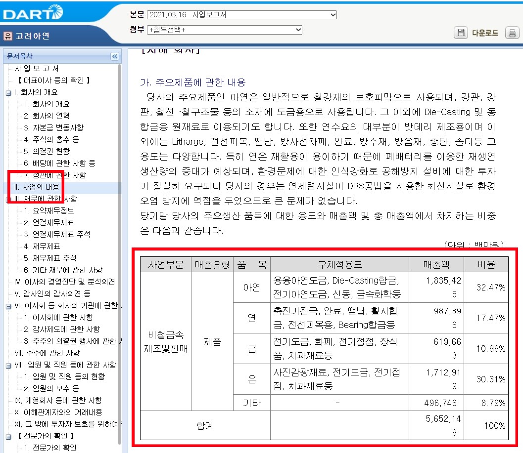 고려아연_매출비중