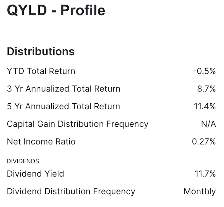 qyld dividend info