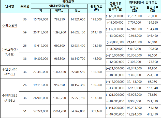 lh국민임대아파트 임대조건표