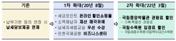 세금포인트 사용법