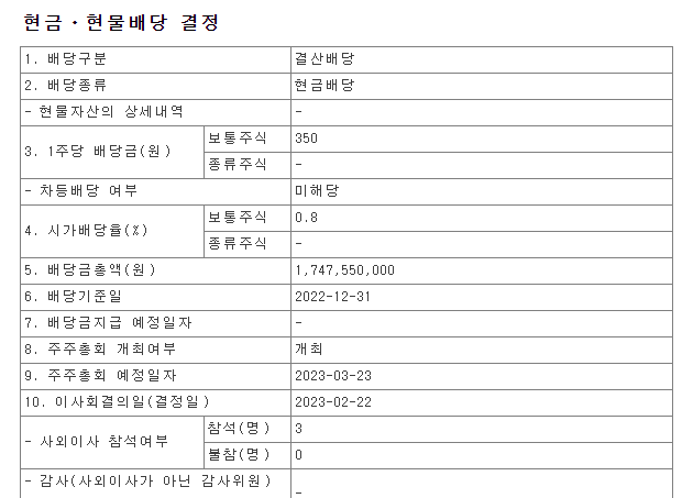 사조산업-배당공시