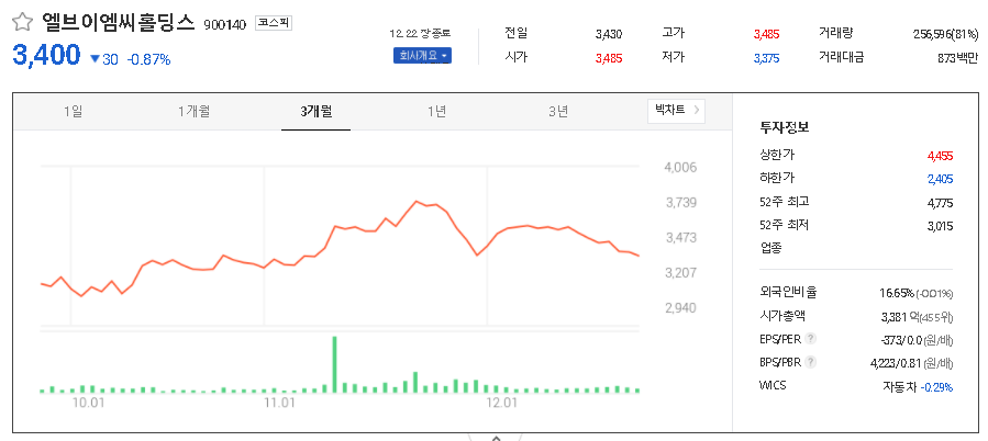 엘브이엠씨홀딩스