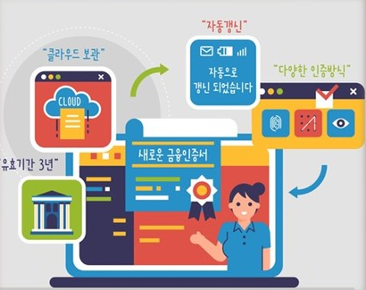  [정보] 공인 인증서 이후 사용하게 될 금융 인증서 발급 방법