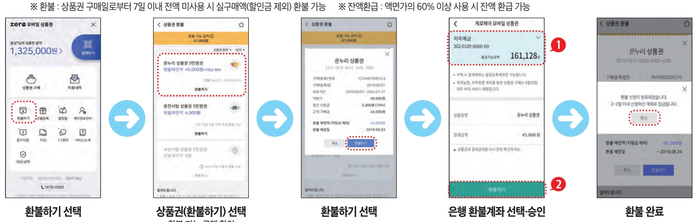 모바일 온누리 상품권