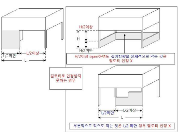 필로티의 인정범위