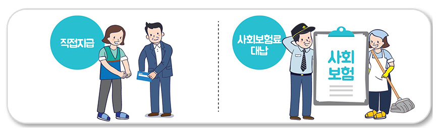  2020년 일자리안정자금 지원 요건 확인 및 관련서류