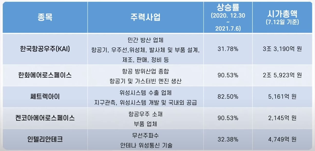 국내우주항공 관련주