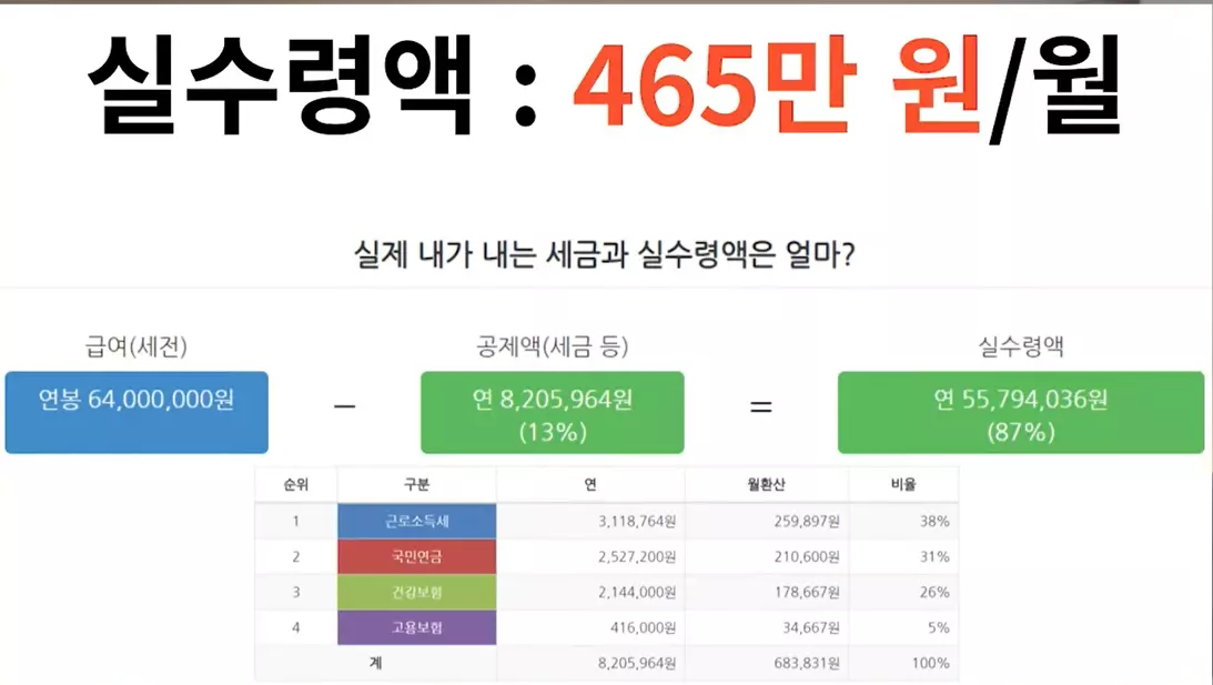 연봉 6400만원