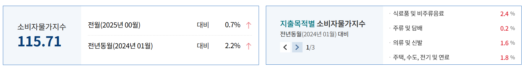 트럼프 관세가 주택 금리에 미치는 영향 5가지