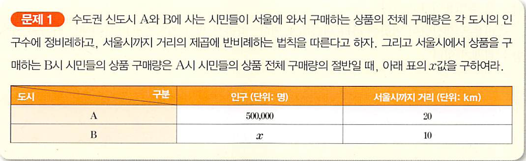  [Ⅲ 함수와 경제] 1. 함수와 경제현상 문제풀이