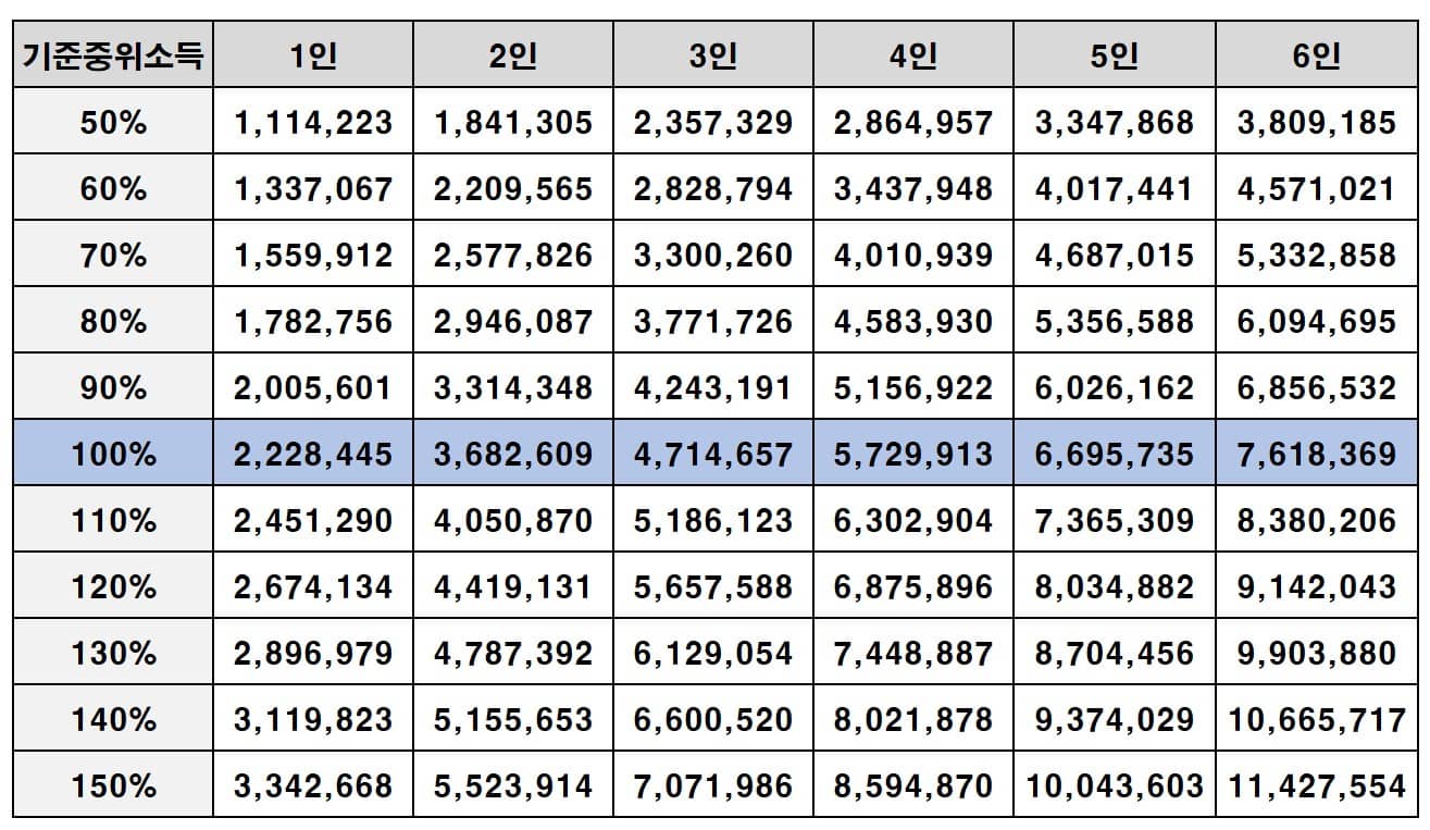 2024년-기준중위소득표