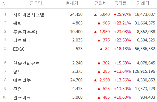 오늘 주식-시간외 단일가-오늘의 상한가종목-특징주-1월31일-급등주