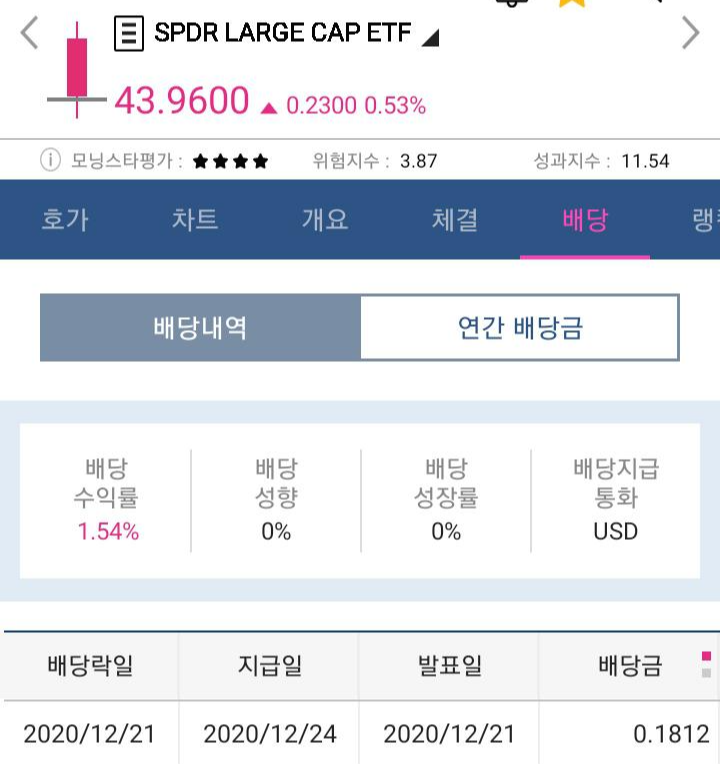  와싱톤 이야기