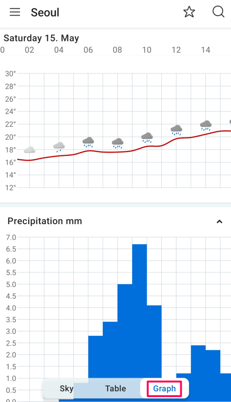 날씨-그래프-보기