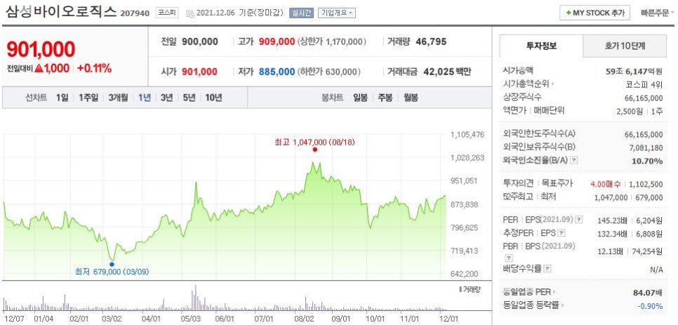 주가 주식 실적 전망 모더나 관련주 백신 서린바이오,소마젠,삼성바이오로직스 4