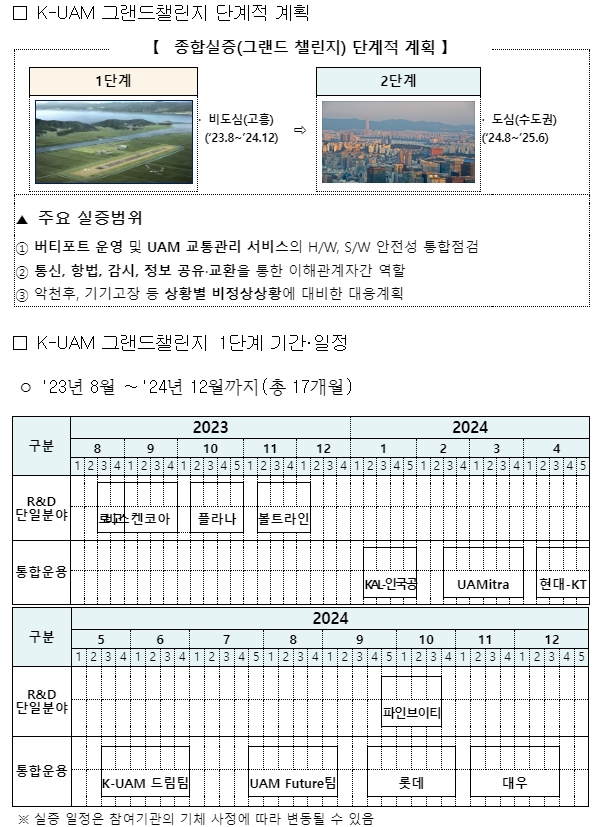 국토부&#44; 한국형 도심항공교통(K-UAM) 실증 착수
