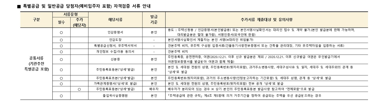 과천디에트르퍼스티지당첨자발표-9