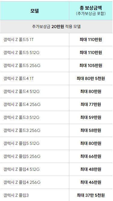 중고폰 보상판매 할인받기