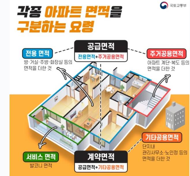 전용면적 84m2 몇평