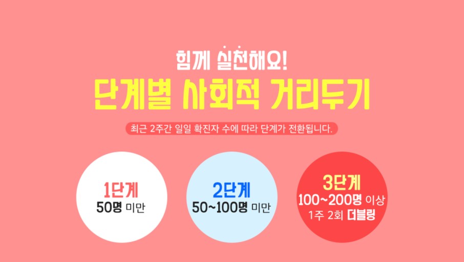  사회적 거리두기 3단계 불가피