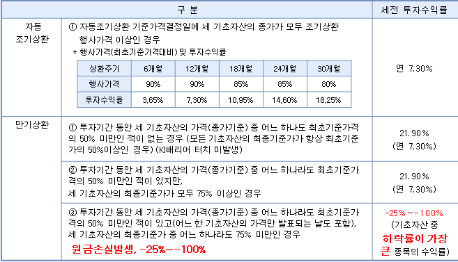 els란ELS란 4