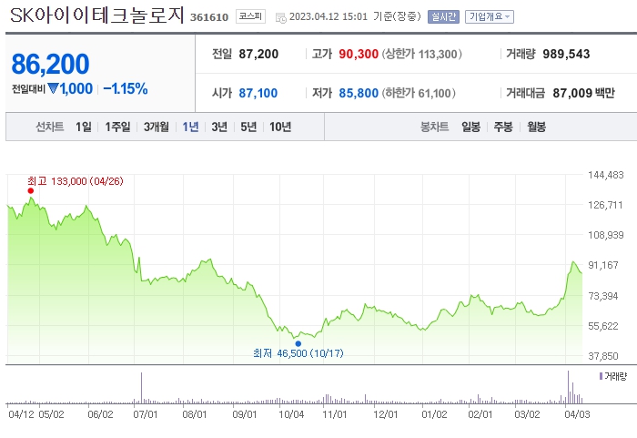 SK아이테크놀로지