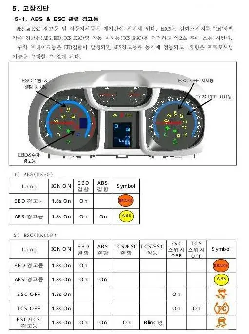 쉐보레 경고등 종류 표시등 의미_1