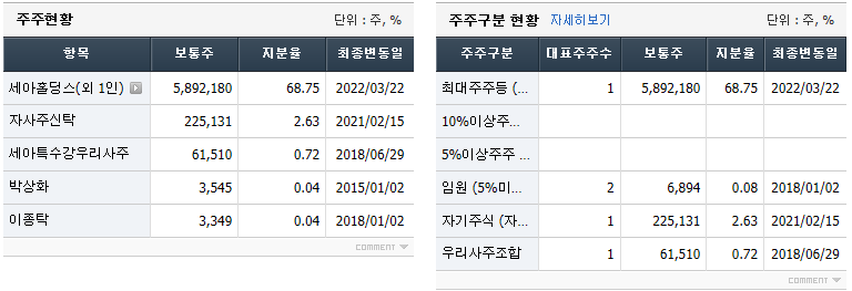 세아특수강 주주현황