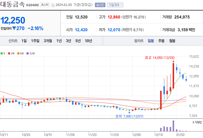 농기계 관련주 BEST 10