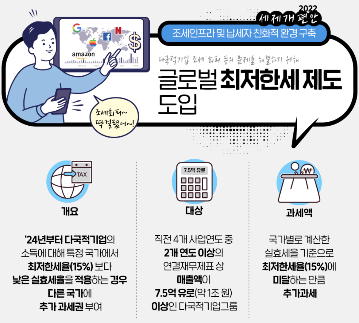 9. 글로벌 최저한세 제도 도입