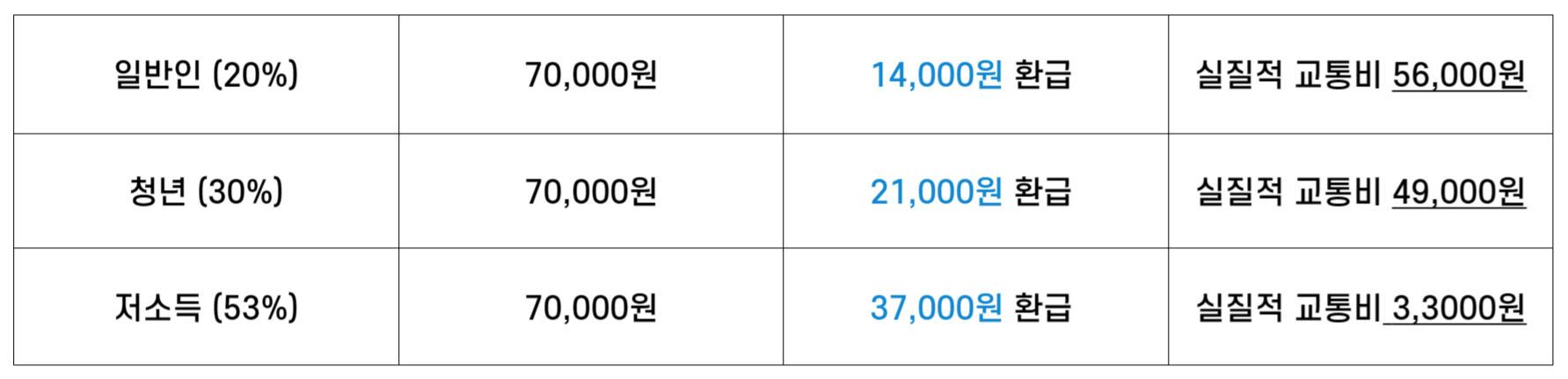 K-패스 예시