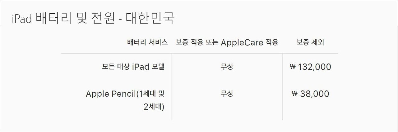 아이폰 아이패드 에어팟 애플 케어 꿀팁 2